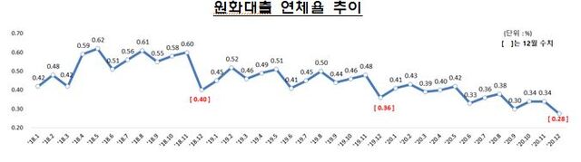 ▲ ⓒ금융감독원