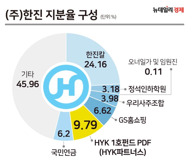 ▲ ⓒ 김수정 그래픽 기자