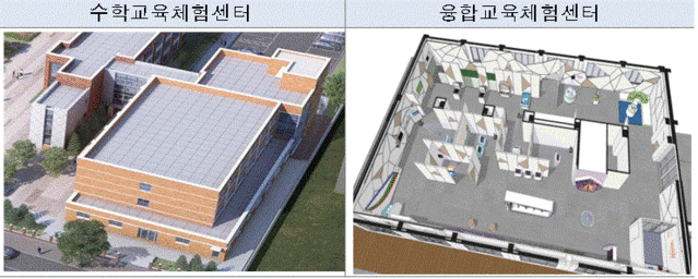 ▲ ⓒ수학교육체험센터, 융합교육체험센터 조감도.