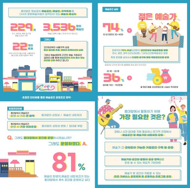 ▲ '문화로드맵' 이미지.ⓒ마포문화재단