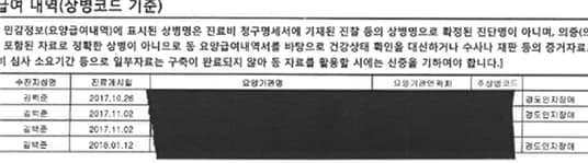 ▲ 김백준이 경도인지장애 치료를 받았다는 내용의 요양급여 내역. 자료=강훈 변호사