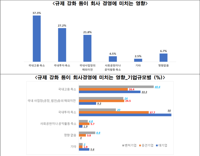 ▲ ⓒ연합뉴스