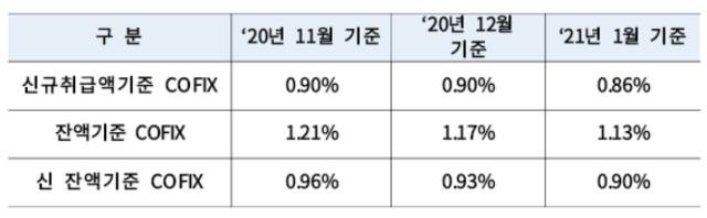 ▲ ⓒ은행연합회