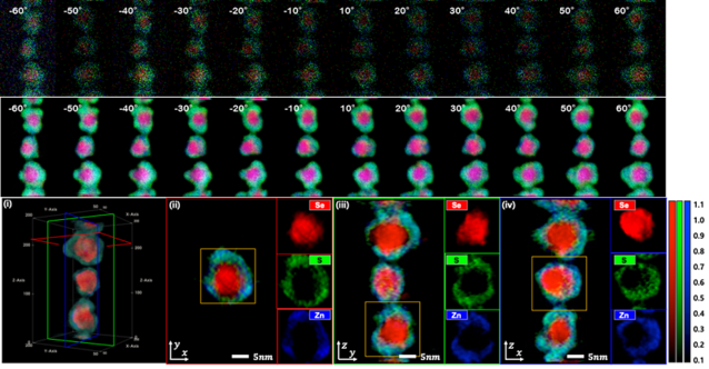 ▲ KAIST 예종철 교수팀이 상용 퀀텀닷의 투사 데이터 및 개발한 알고리즘으로 복원한 3차원 복원 결과.ⓒKAIST