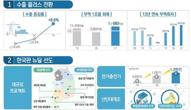 ▲ 산업통상자원부 2021년 5대 핵심 업무과제 ⓒ산업부 자료
