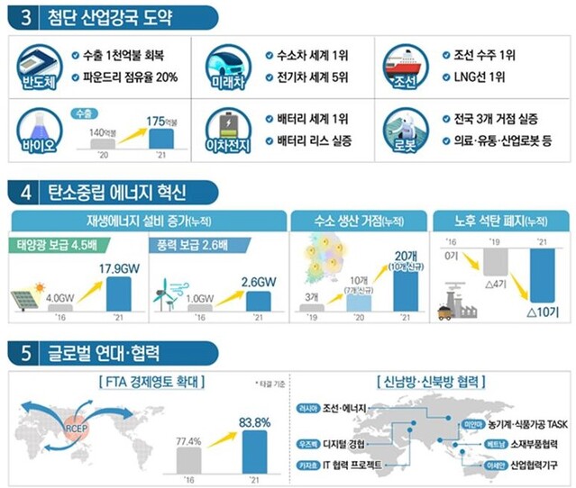 ▲ 산업통상자원부 2021년 5대 핵심 업무과제 ⓒ산업부 자료