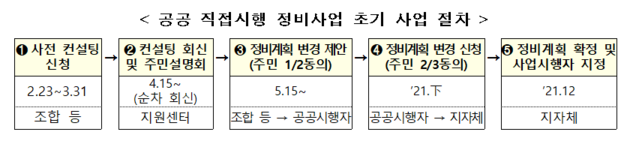 ▲ ⓒ국토교통부