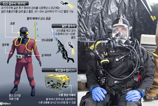 ▲ 군 당국은 지난 16일 동해안으로 귀순한 북한 남성이 '머구리'처럼 생긴 잠수복을 입고 6시간 동안 헤엄쳐 왔다고 밝혔다. 그러나 '머구리'는 수영할 수 있는 잠수복이 아니다. 왼쪽은 2014년 4월 '세월호 참사' 당시 연합뉴스가 '머구리'를 설명한 그래픽. 오른쪽은 올 2월 리플리 기지에서 극지잠수훈련을 하는 해군 장병이 드라이슈트를 입은 모습. ⓒ연합뉴스-미해군 공식 트위터