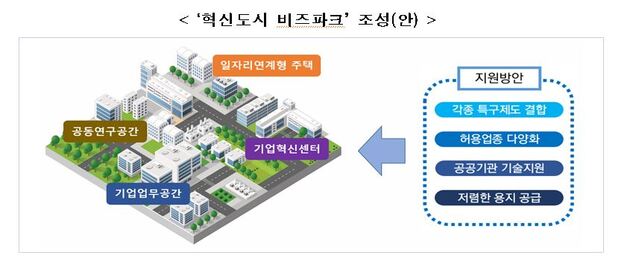 ▲ ⓒ국토교통부