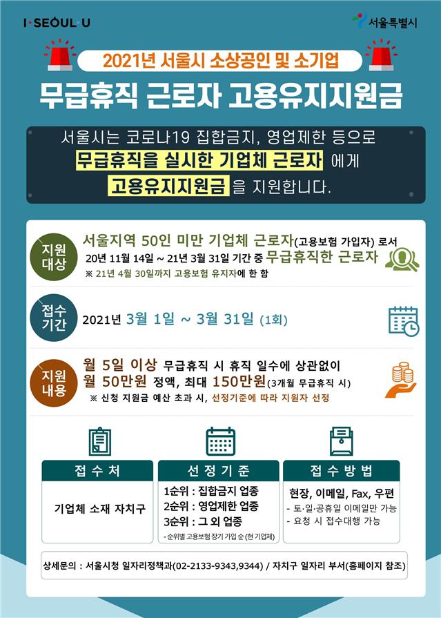 ▲ 서울시는 월 5일 이상 무급휴직한 50인 미만 소상공인·소기업 근로자 1만명에게 월 50만원의 '서울형 무급휴직 고용유지지원금'을 최대 3개월간 지급하기로 했다. ⓒ서울시 제공