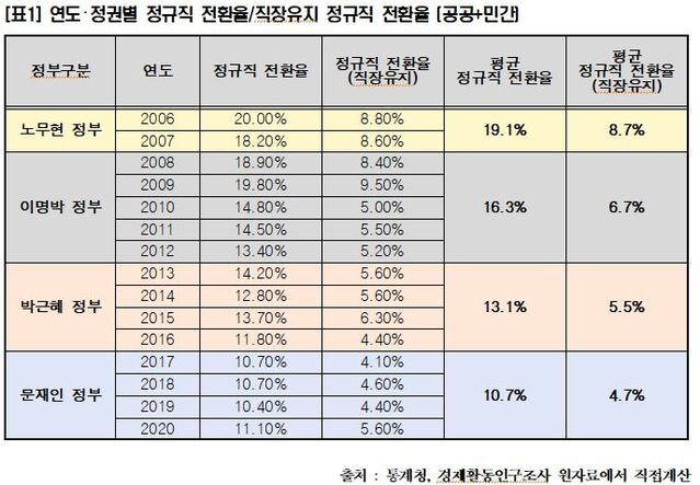 ▲ ⓒ국민의힘 유경준의원실