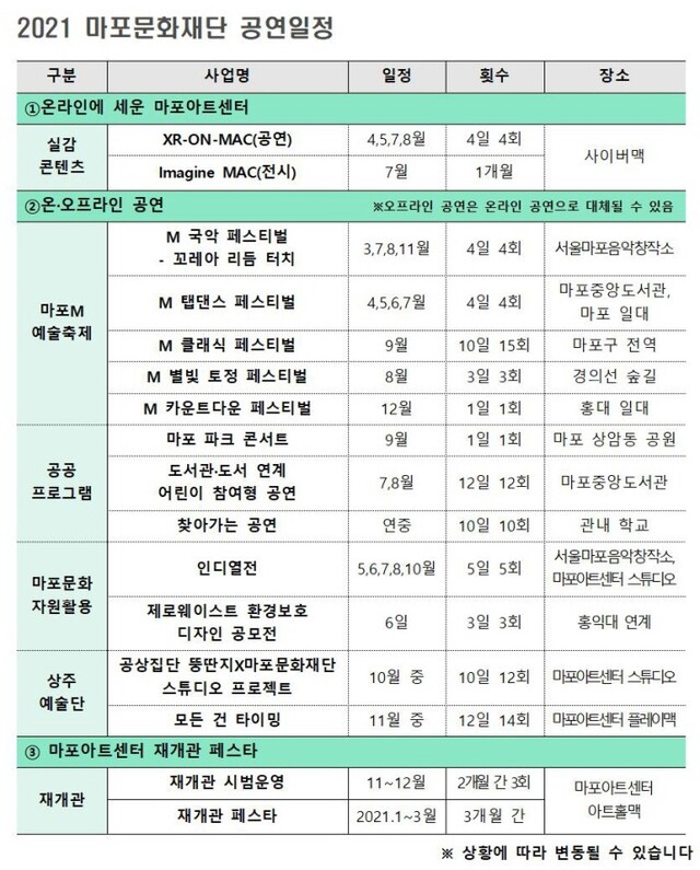 ▲ 2021년 기획공연 라인업.ⓒ마포문화재단
