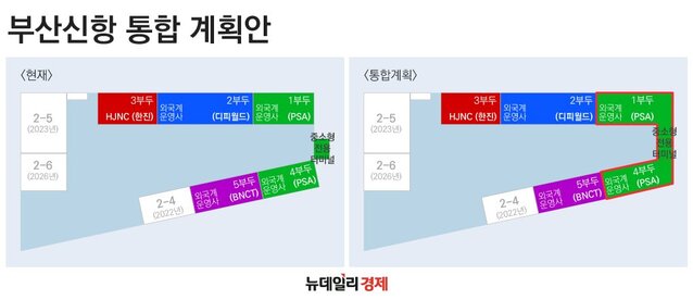 ▲ 부산신항 운영사 통합 계획 관련 그래픽 자료 ⓒ 김수정 그래픽 기자