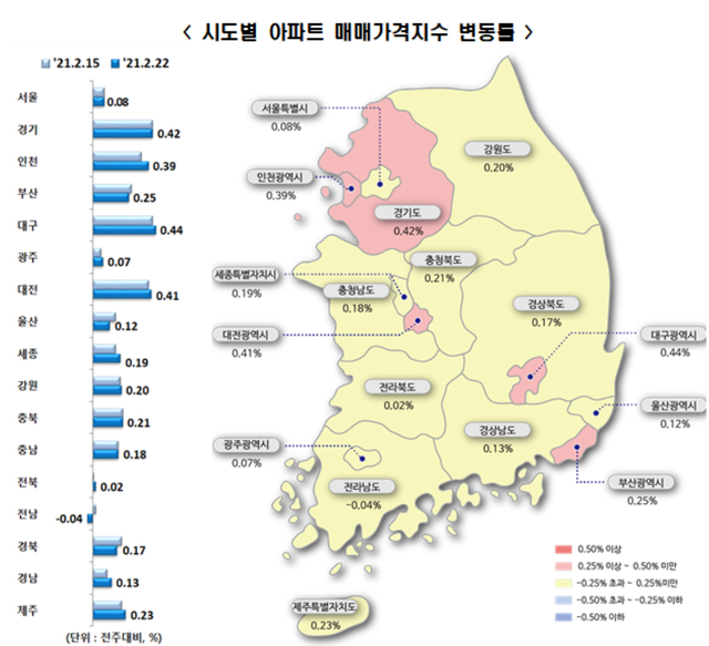 ▲ ⓒ 한국부동산원