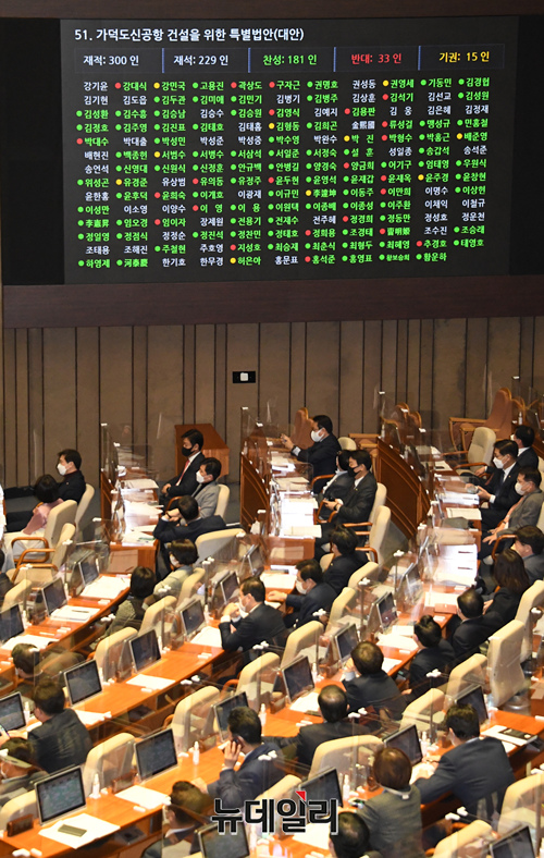 ▲ 가덕도 신공항 특별법'이 26일 국회 본회의에서 재석 229인 중 찬성 181인, 반대 33인, 기권 15인으로 통과되고 있다. ⓒ이종현 기자