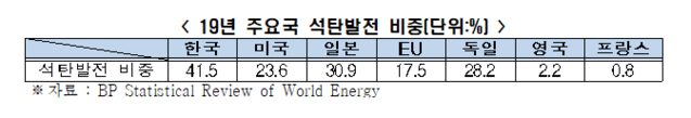 ▲ 탄소중립ⓒ연합뉴스