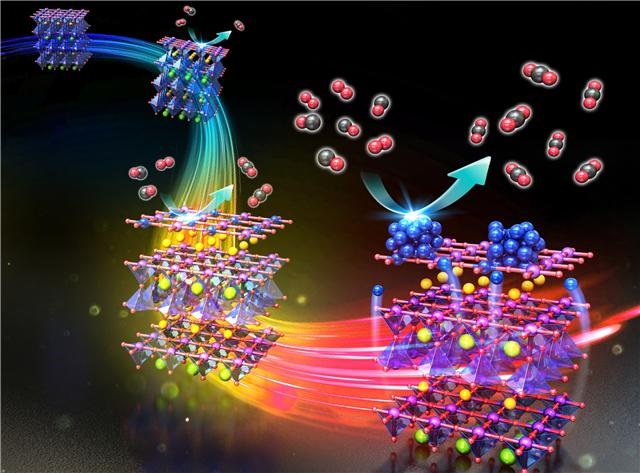 ▲ 환원 조건에 따라 소재 상 전이, 엑솔루션 입자 형성, 촉매활성이 변하는 과정에 관한 모식도.ⓒ포스텍