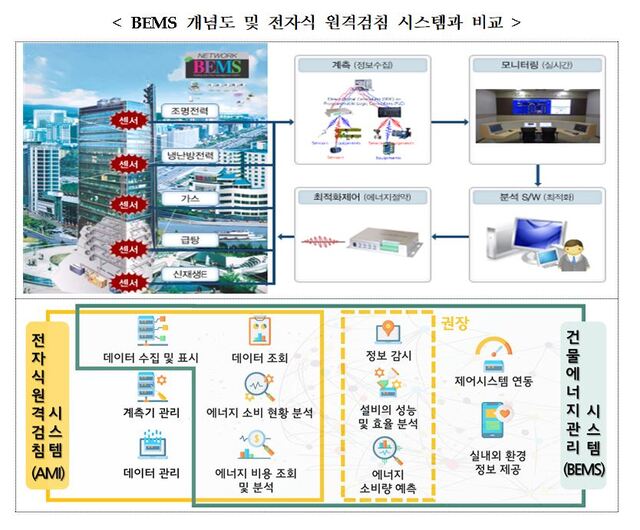 ▲ ⓒ국토교통부