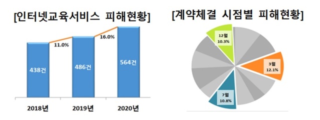 ▲ ⓒ한국소비자원