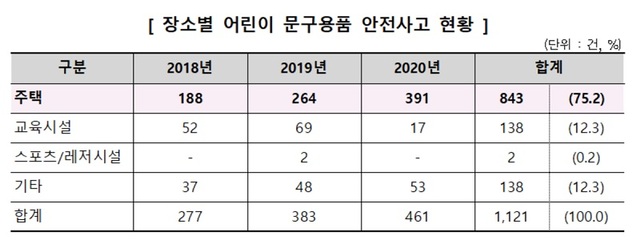 ▲ ⓒ한국소비자원