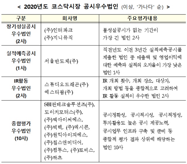 ▲ ⓒ한국거래소