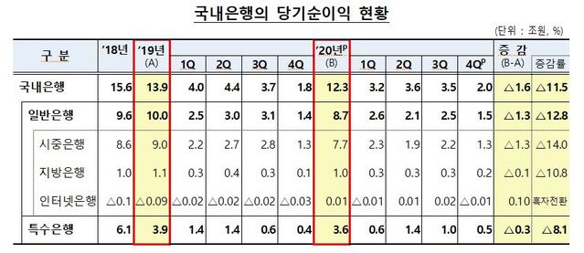 ▲ ⓒ금융감독원