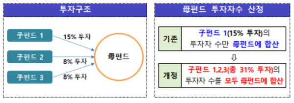 ▲ ⓒ금융위원회