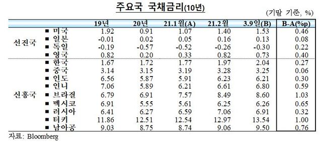 ▲ ⓒ한국은행