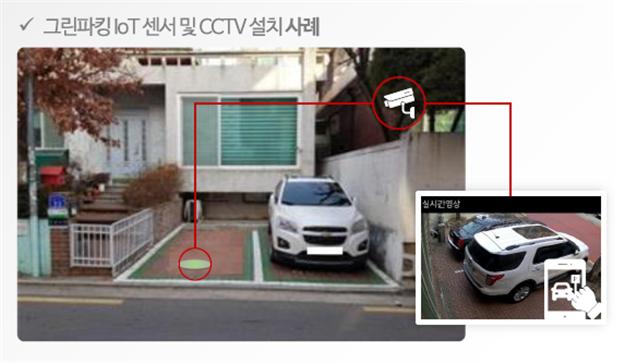 ▲ 그린파킹 IoT 센서 설치 및 CCTV 실시간영상 사례. ⓒ서울시 제공