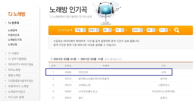 ▲ 11일 현재 TJ노래방 인기곡 순위 1위를 기록한 이루의 까만안경. ⓒTJ노래방 홈페이지 캡처