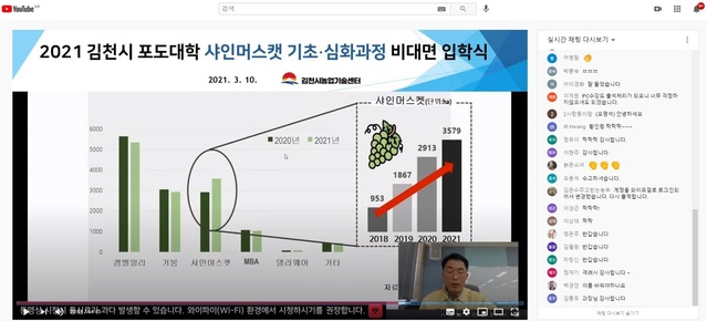 ▲ 김천시(시장 김충섭)는 2021년 김천시 포도대학 샤인머스캣 기초과정 및  심화과정 교육생을 대상으로 3월 10일 비대면 입학식을 온라인으로 개최했다.ⓒ김천시