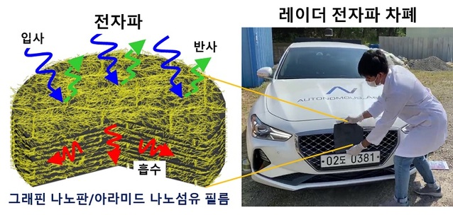 ▲ 참고 이미지.ⓒ한국교통대