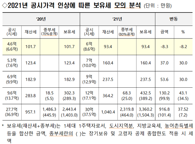 ▲ ⓒ국토교통부