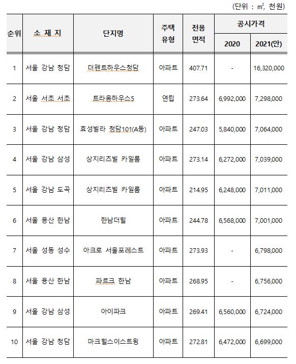 ▲ ⓒ국토교통부