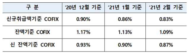 ▲ ⓒ은행연합회