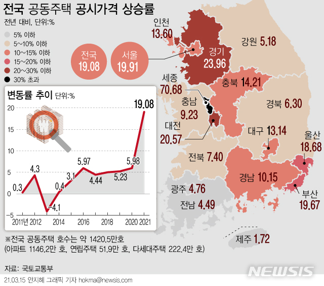 ▲ 국토교통부에 따르면 올해 전국 공동주택 공시가격은 지난해보다 19.08% 오를 예정이다. 지난해(5.98%) 보다 17.94%포인트 증가한 것이다. 공동주택 공시가격은 한국부동산원에서 전수 조사한 뒤 시세를 반영해 결정한다. ⓒ뉴시스