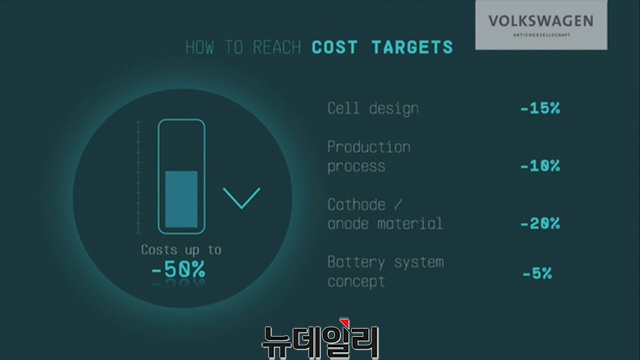 ▲ 폭스바겐 '파워데이' 발표자료 갈무리. ⓒ뉴데일리