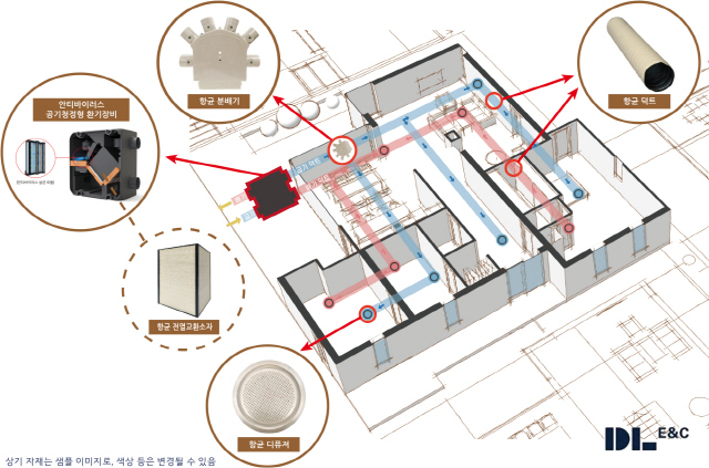 ▲ 세대환기 항균토탈패키지 개념도. ⓒ DL이앤씨