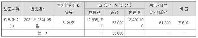 ▲ 조현아 전 대한항공 부사장.