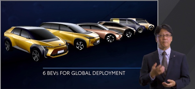 ▲ 토요타의 전기 자동차 개발 계획 ⓒ토요타