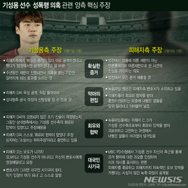 ▲ 기성용 성폭력 의혹 사건을 둘러싼 양측의 핵심 주장. ⓒ뉴시스