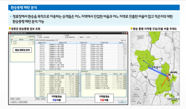 ▲ 대전시는 교통카드 빅데이터를 활용한 대중교통 분석시스템을 운영한다.ⓒ대전시