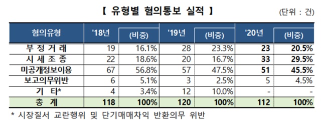 ▲ ⓒ한국거래소