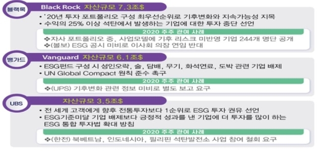 ▲ 글로벌 자산운용사별 ESG 원칙. ⓒ전국경제인연합회