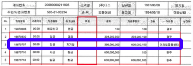 ▲ 설립당시 다스 자본금 통장 거래내역.ⓒ자료=강훈 변호사