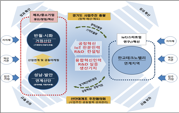 ▲ 산업단지 대개조 선정 지역으로 선정된 경기도 산단 계획 모식도.ⓒ국토교통부