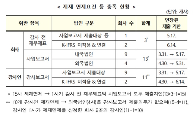 ▲ ⓒ한국거래소