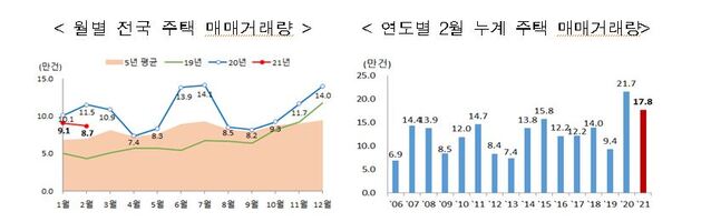 ▲ ⓒ국토교통부