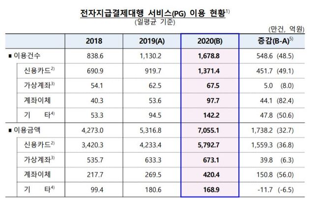 ▲ ⓒ한국은행