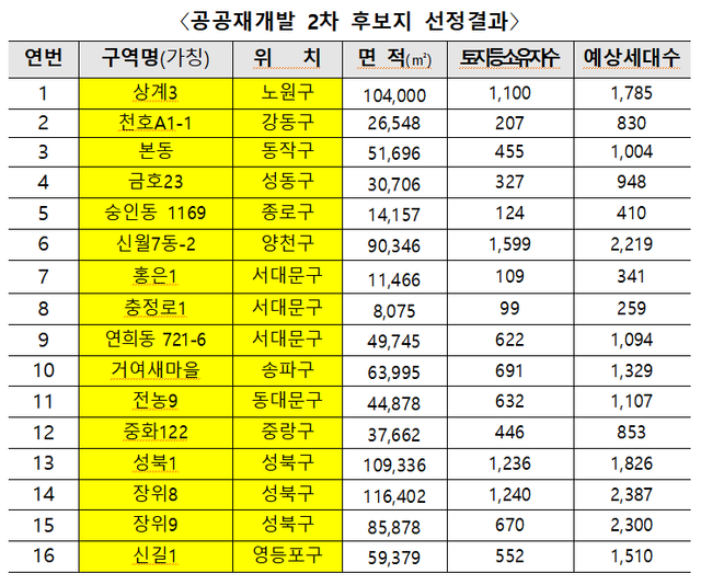 ▲ ⓒ국토교통부